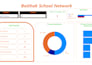 create a custom excel vba management system with dashboard